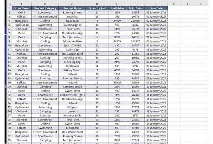 clean, merge, split, format, and pivot report excel data
